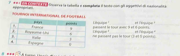 7 **= ER coN e X e Osserva la tabella e completa il testo con gli aggettivi di nazionalità 
appropriati. 
TOURNOLINTERNATIONAL DE FOOTBALL 
L'équipe _et l'équipe _ 
passent le tour avec 9 et 6 points. 
L'équipe _et l'équipe *_ 
ne passent pas le tour (3 et 0 points). 
B .. A