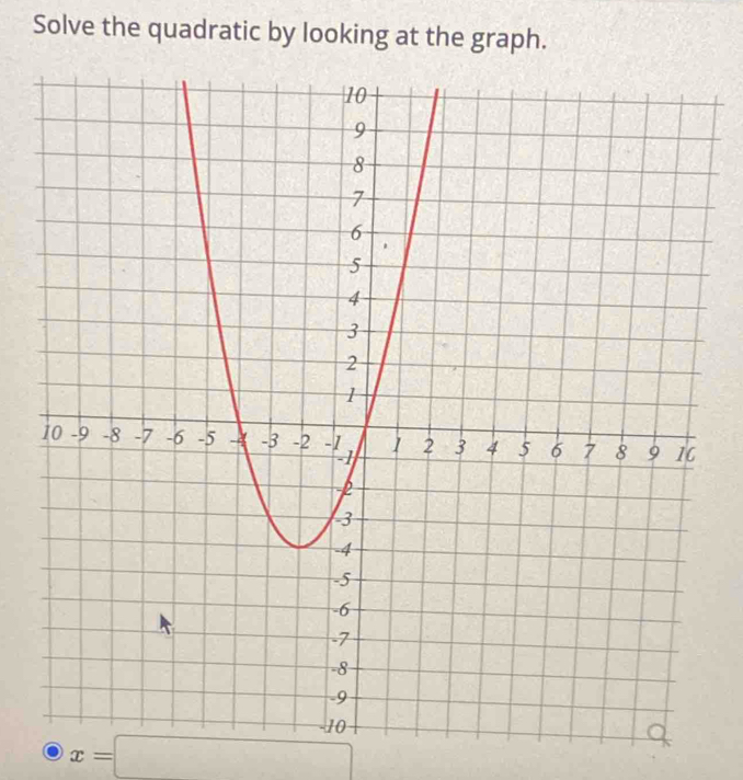 Solve the quadratic by looking at the graph.
x=□