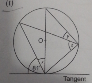 Tangent