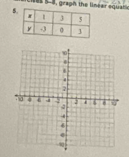 ises 5-8, graph the linear equatic 
5