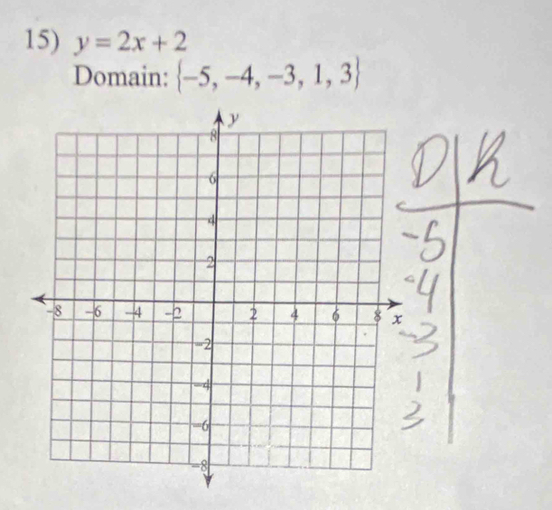 y=2x+2
Domain:  -5,-4,-3,1,3