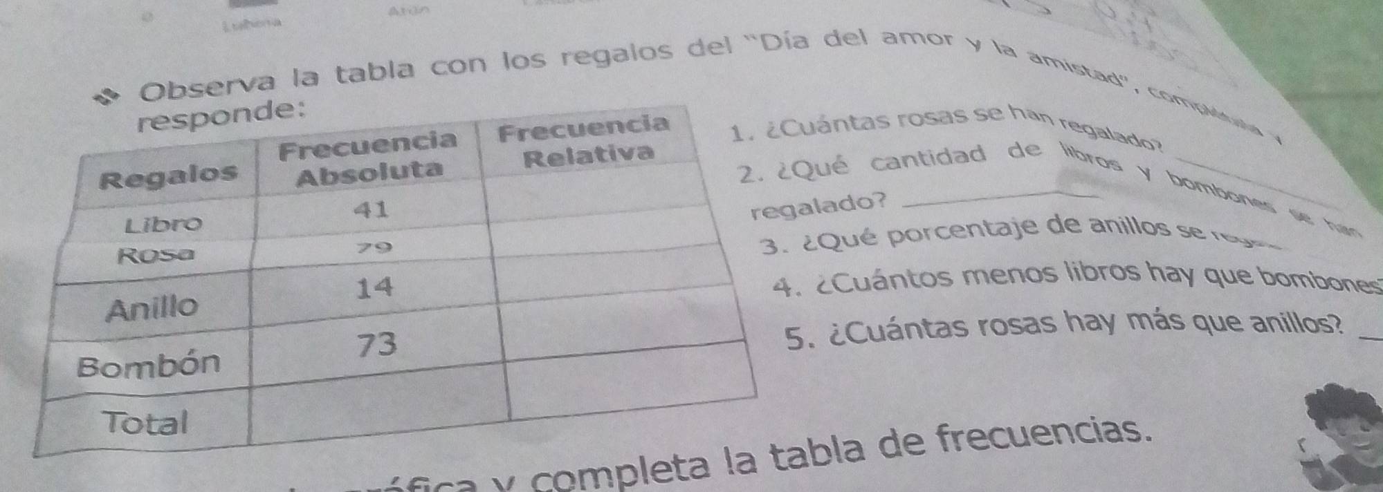 Observa la tabla con los regalos del ''Día del amor y la amistad'', complta 
tas rosas se han regalado? 
cantidad de libros y bombones se ham 
do? 
ué porcentaje de anillos se rese 
uántos menos libros hay que bombones 
Cuántas rosas hay más que anillos?_ 
sça y compa de frecuencias.