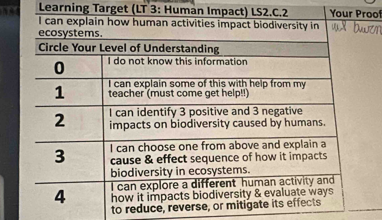 Learning Target (LT 3: Humanoof 
to reduce