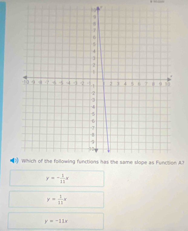 A?
y=- 1/11 x
y= 1/11 x
y=-11x