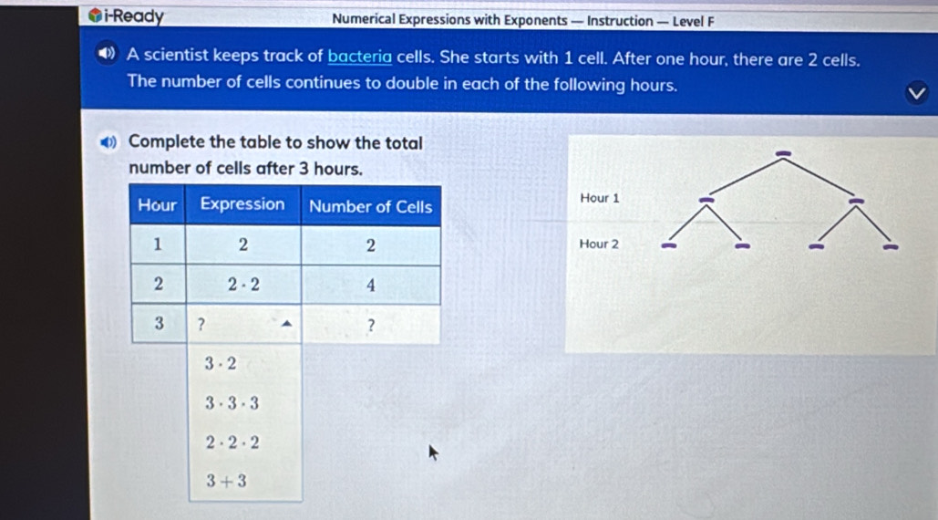 i-Ready Numerical Expressions with Exponents — Instruction — Level F 
A scientist keeps track of bacteria cells. She starts with 1 cell. After one hour, there are 2 cells. 
The number of cells continues to double in each of the following hours. 
0 Complete the table to show the total 
number of cells after 3 hours.
Hour Expression Number of Cells
Hour 1
2
1 2 Hour 2
2 2· 2
4
3 ? ▲ ？
3· 2
3· 3· 3
2· 2· 2
3+3