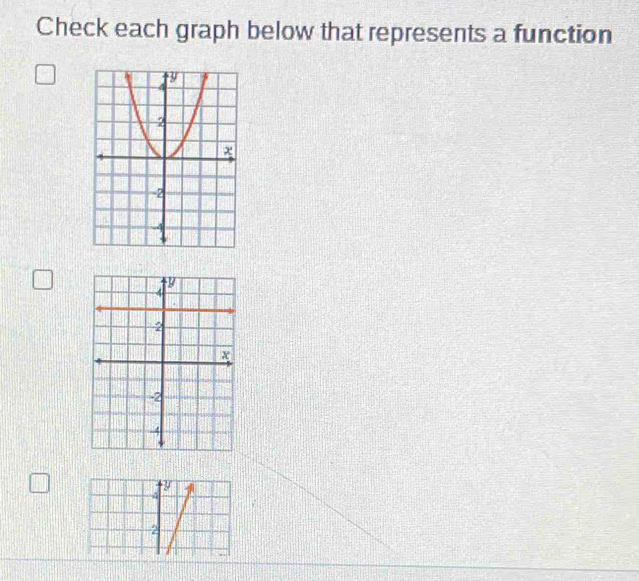 Check each graph below that represents a function