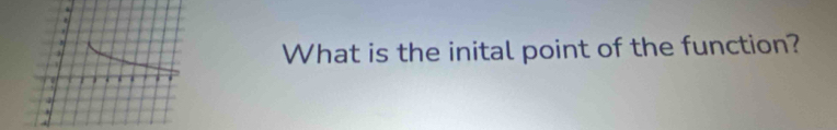 What is the inital point of the function?