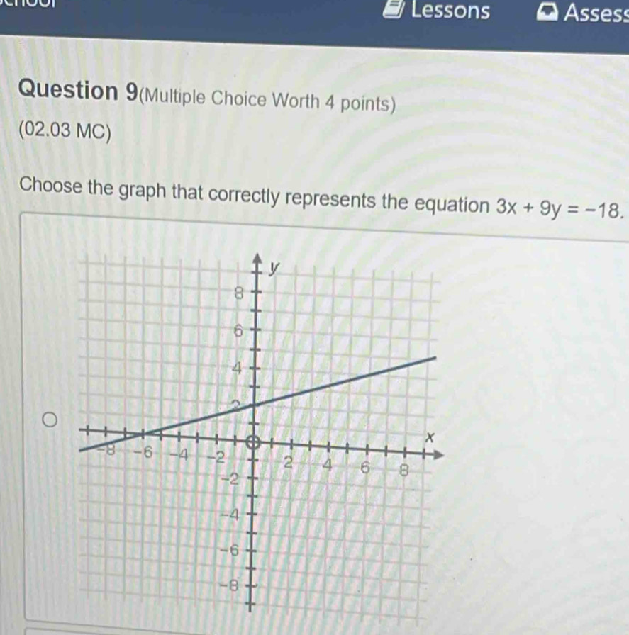 Lessons Assess 
Question 9(Multiple Choice Worth 4 points) 
(02.03 MC) 
Choose the graph that correctly represents the equation 3x+9y=-18.