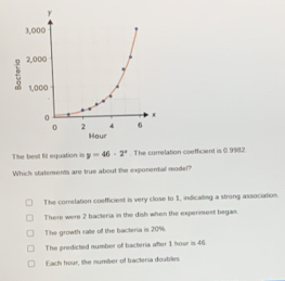 The best fit equation is y=46-2^x. The correlation coefficient is 0.9982.
Which statements are true about the exponental model?
The correlation coefficient is very close to 1, indicating a strong association
There were 2 bacteria in the dish when the experiment began.
The growth ralle of the bacleria is 20%.
The predicted number of bacteria after 1 hour is 46.
Each hour, the number of bactera doubles