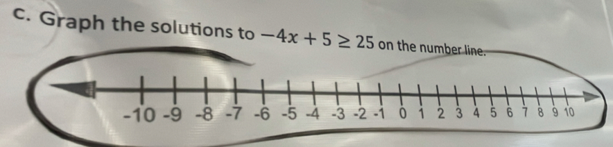 Graph the solutions to -4x+5≥ 25