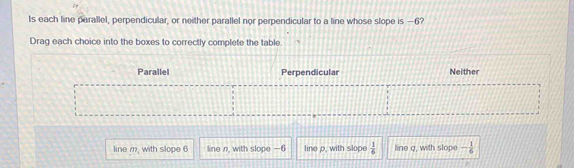 Is each line parallel, perpendicular, or neither parallel nor perpendicular to a line whose slope is —6?
Drag each choice into the boxes to correctly complete the table.
Parallel Perpendicular Neither
line m, with slope 6 line n, with slope —6 line p, with slope  1/6  line q, with slope - 1/6 