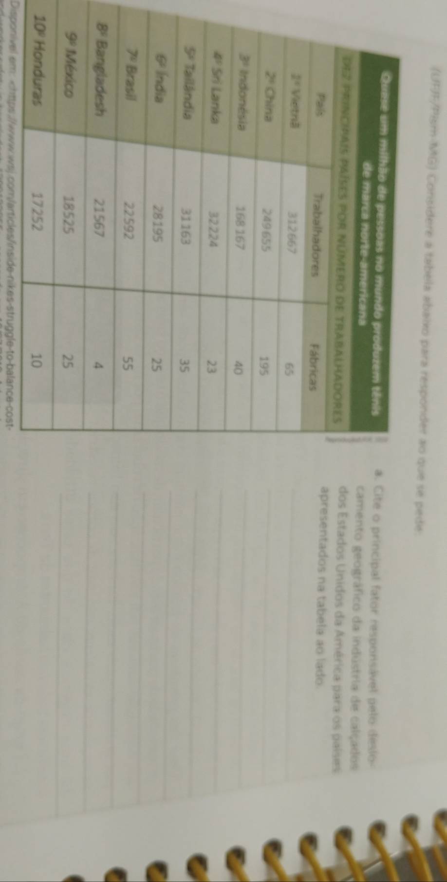 (UFJF/Pism-MG) Considere a tabela abaixo para responder ao que se pede.
ite o principal fator responsável pelo deslo-
amento geográfico da indústria de calçados
os Estados Unidos da América para os países
presentados na tabela ao lado.
_
_
_
_
_
_
_
_
_
_
Disponivel em: