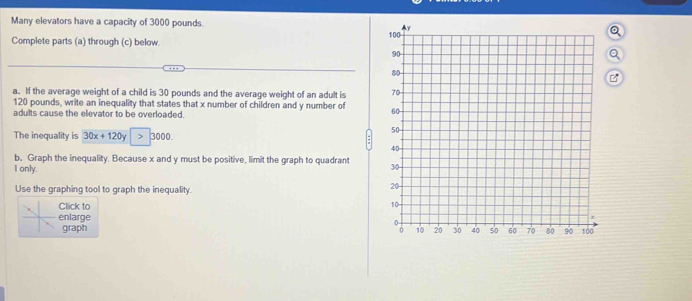 Many elevators have a capacity of 3000 pounds. 
Complete parts (a) through (c) below. 
a. If the average weight of a child is 30 pounds and the average weight of an adult is
120 pounds, write an inequality that states that x number of children and y number of 
adults cause the elevator to be overloaded. 
The inequality is 30x+120y > 3000 : 
b. Graph the inequality. Because x and y must be positive, limit the graph to quadrant 
I only. 
Use the graphing tool to graph the inequality. 
lick to 
nlarge 
graph