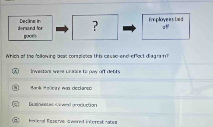 Decline in Employees laid
?
demand for off
goods
Which of the following best completes this cause-and-effect diagram?
A Investors were unable to pay off debts
B Bank Holiday was declared
c) Businesses slowed production
D Federal Reserve lowered interest rates