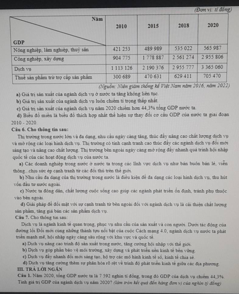 Đơn vị: tỉ đồng)
(Nguồn: Niện giám thố
a) Giá trị sản xuất của ngành dịch vụ ở nước ta tăng không liên tục.
b) Giá trị sản xuất của ngành dịch vụ luôn chiếm tỉ trọng thắp nhất.
c) Giả trị sản xuất của ngành dịch vụ năm 2020 chiếm hơn 44,3% tổng GDP nước ta.
d) Biểu đồ miền là biểu đồ thích hợp nhất thể hiện sự thay đổi cơ cấu GDP của nước ta giai đoạn
2010 - 2020.
Câu 6. Cho thông tin sau:
Thị trường trong nước lớn và đa dạng, nhu cầu ngày càng tăng, thúc đầy nâng cao chất lượng dịch vụ
và mở rộng các loại hình dịch vụ. Thị trường có tính cạnh tranh cao thúc đẩy các ngành dịch vụ đổi mới
sảng tạo và nàng cao chất lượng. Thị trường bên ngoài ngày cảng mở rộng đầy nhanh quá trình hội nhập
quốc tế của các hoạt động dịch vụ của nước ta.
a) Các doanh nghiệp trong nước ở nước ta trong các lĩnh vực dịch vụ như bản buôn bán lẻ, viễn
thông...chịu sức ép cạnh tranh từ các đổi thủ trên thể giới.
b) Nhu cầu đa dạng của thị trường trong nước là điều kiện để đa dạng các loại hình dịch vụ, thu hút
vốn đầu tư nước ngoài.
c) Nước ta đồng dân, chất lượng cuộc sổng cao giúp các ngành phát triển ổn định, tránh phụ thuộc
vào bên ngoài
d) Giải pháp để đổi mặt với sự cạnh tranh từ bên ngoài đổi với ngành dịch vụ là cải thiện chất lượng
sản phẩm, tăng giá bản các sản phẩm dịch vụ.
Câu 7. Cho thông tin sau:
Dịch vụ là ngành kinh tể quan trọng, phục vụ nhu cầu của sản xuất và con người. Dưới tác động của
đường lồi Đổi mới cùng những thành tựu nổi bật của cuộc Cách mạng 4.0, ngành dịch vụ nước ta phát
triển mạnh mẽ, hội nhập ngày càng sâu rộng với khu vực và quốc tế.
a) Dịch vụ nâng cao trình độ sản xuất trong nước, tăng cường hội nhập với thể giới.
b) Dịch vụ góp phần bảo vệ môi trường, xây dựng và phát triển nền kinh tế bền vững.
c) Dịch vụ đầy nhanh đổi mới sảng tạo, hộ trợ các mô hình kinh tế số, kinh tế chia sê.
d) Dịch vụ tăng cường thêm sự phân hóa rõ rệt về trình độ phát triển kinh tế giữa các địa phương.
III trả lời ngán
Cầu 1. Năm 2020, tổng GDP nước ta là 7 592 nghin tỉ đồng, trong đó GDP của dịch vụ chiếm 44,3%.
Tính giá trị GDP của ngành dịch vụ năm 2020? (làm tròn kết quả đến hàng đơn vị của nghĩn tỷ đồng)