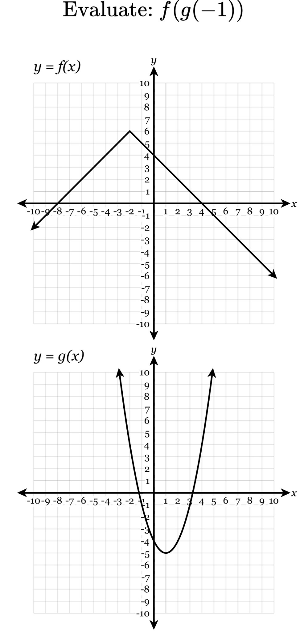 Evaluate: f(g(-1))
x
x