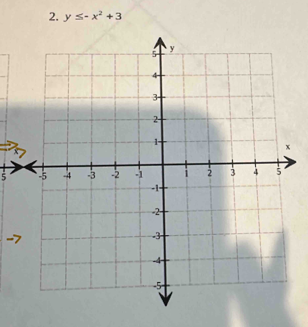 y≤ -x^2+3
5