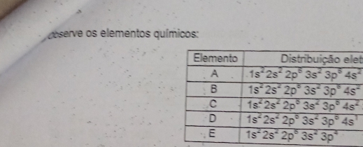 poserve os elementos químicos:
t