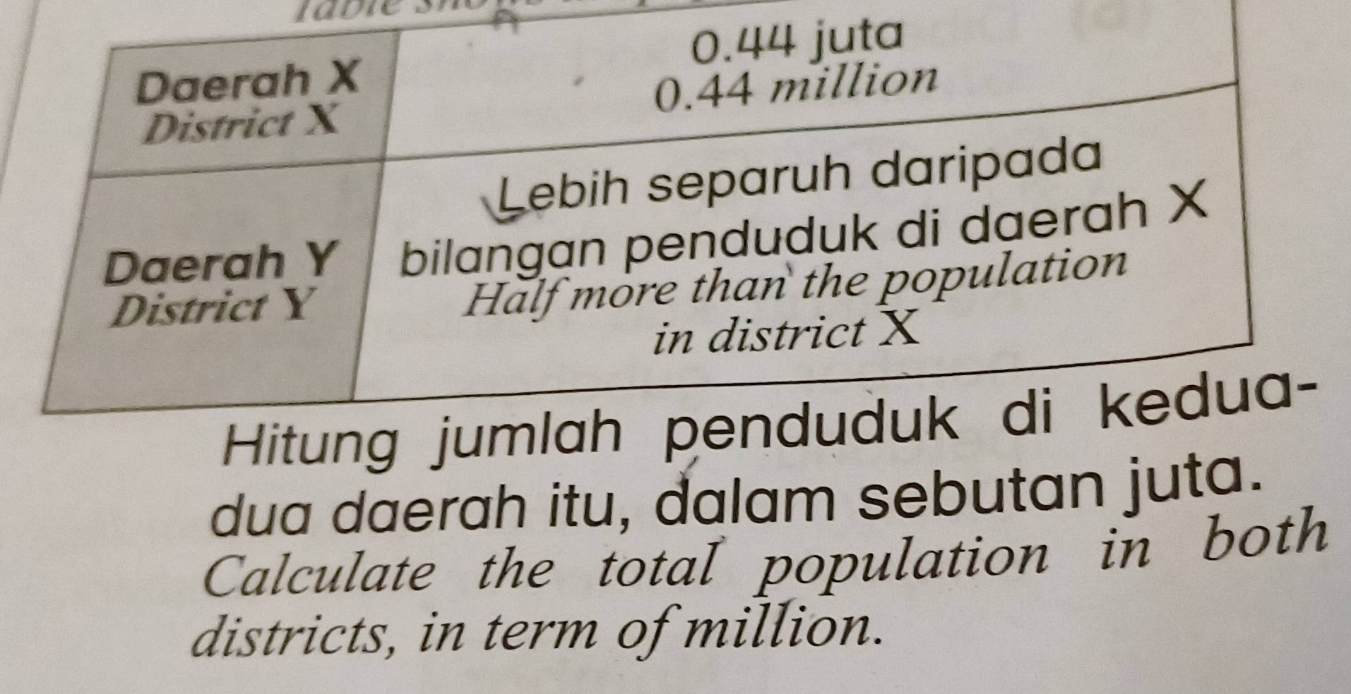 dua daerah itu, dalam sebutan juta. 
Calculate the total population in both 
districts, in term of million.