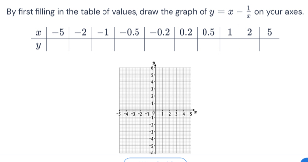 By first filling in the table of values, draw the graph of y=x- 1/x  on your axes.