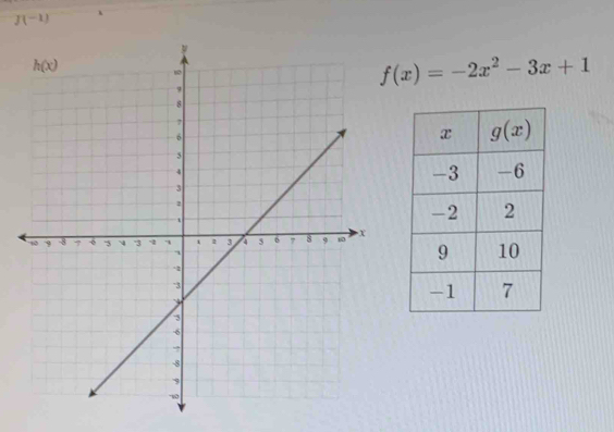 J(-1)
f(x)=-2x^2-3x+1