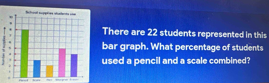 There are 22 students represented in this 
bar graph. What percentage of students 
2 
used a pencil and a scale combined? 
Fencl Scafe Pen Sharpoer Traser