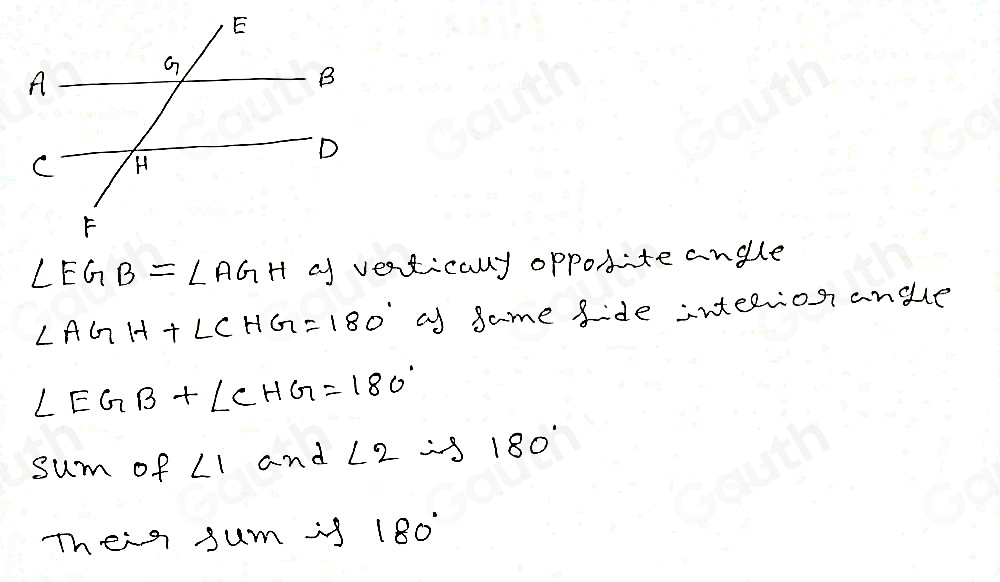 ∠ EGB=∠ AGH af ventically opposite andle
∠ AGH+∠ CHG=180° ay game side interrion angle
∠ EGB+∠ CHG=180°
sum of ∠ 1 and ∠ 2=y 180°
Theis sum is 180°