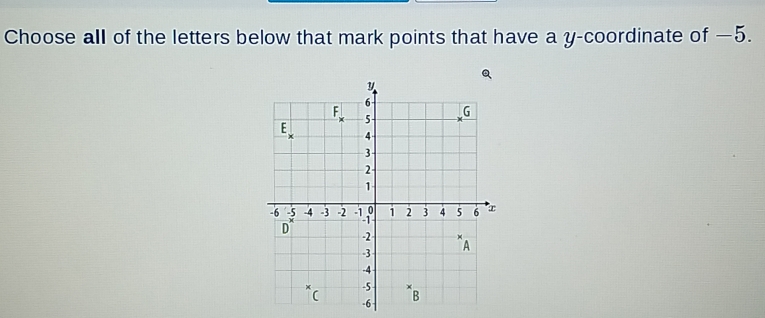 Choose all of the letters below that mark points that have a y-coordinate of −5.