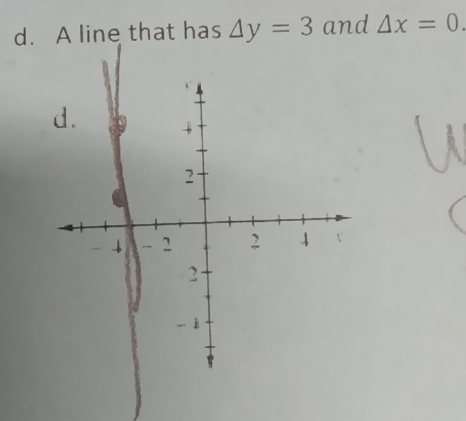 A line that has △ y=3 and △ x=0