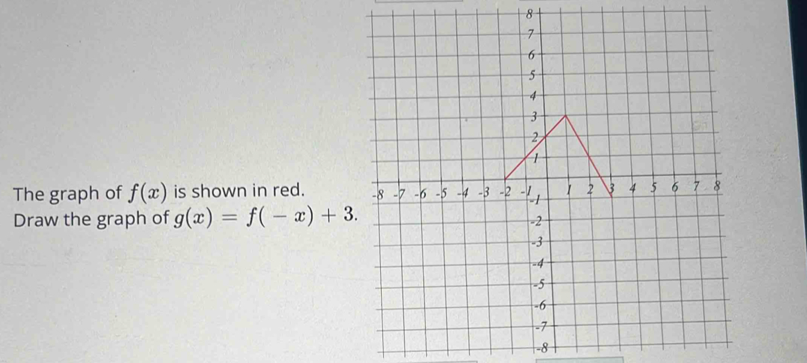 The graph of f(x) is shown in red. 
Draw the graph of g(x)=f(-x)+3.
-8