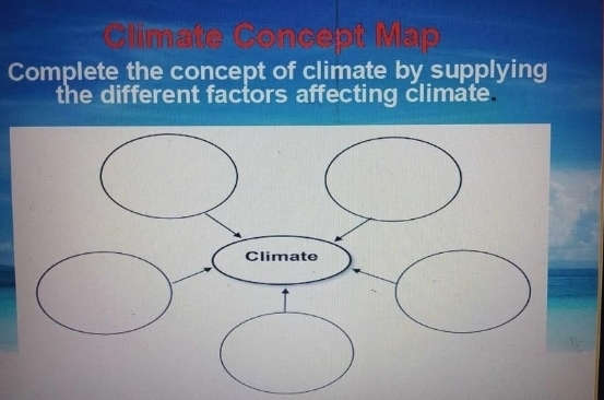 Climate Concept Map 
Complete the concept of climate by supplying 
the different factors affecting climate.