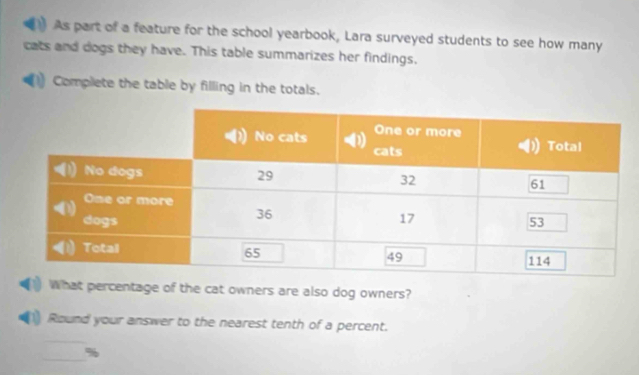 As part of a feature for the school yearbook, Lara surveyed students to see how many 
cats and dogs they have. This table summarizes her findings. 
Complete the table by filling in the totals. 
What percentage of the cat owners are also dog owners? 
Round your answer to the nearest tenth of a percent.