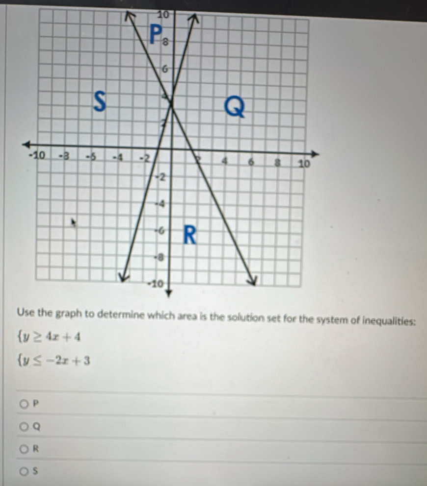 em of inequalities:
 y≥ 4x+4
 y≤ -2x+3
p
Q
R
s