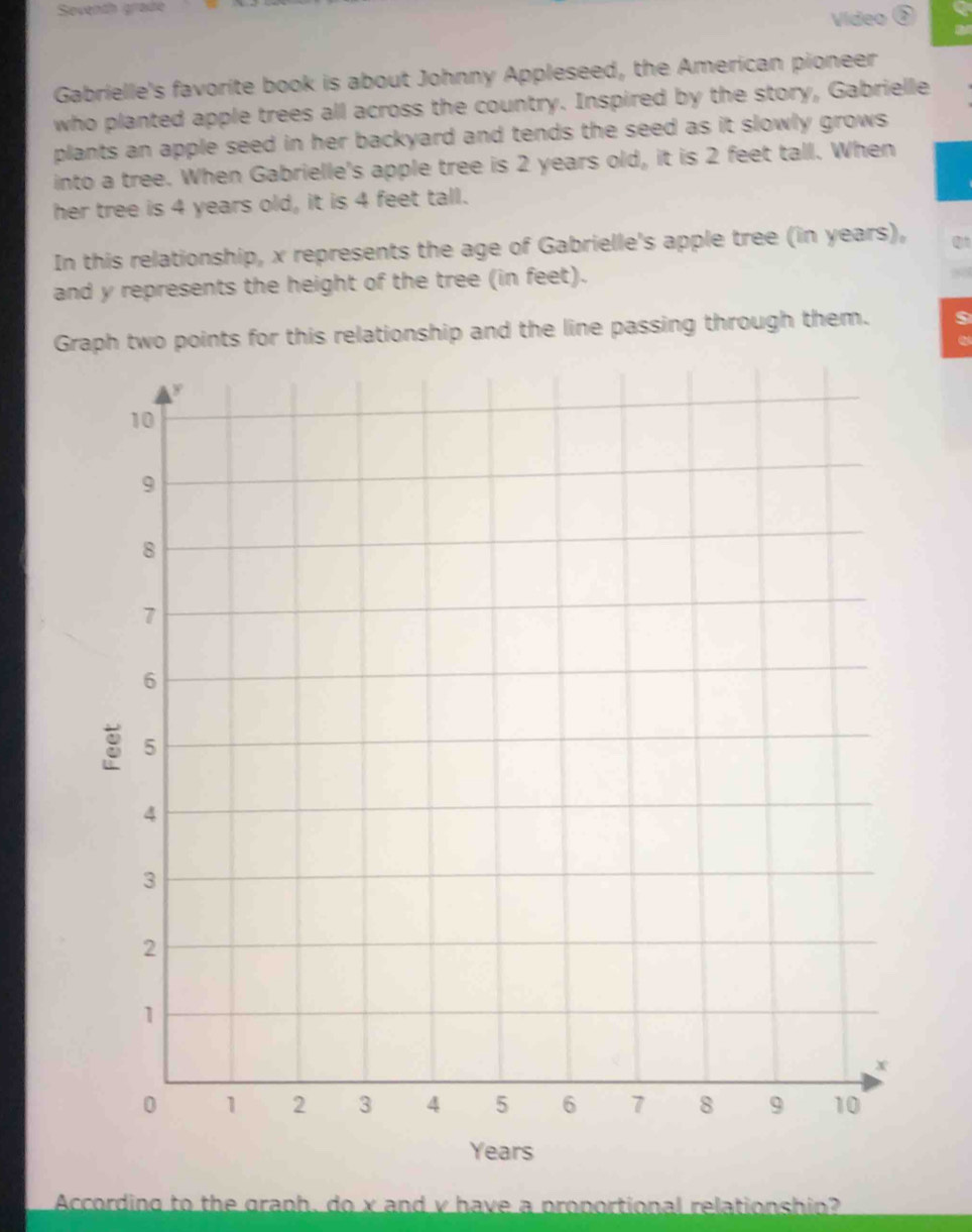 Seventh grade Q 
Video 
Gabrielle's favorite book is about Johnny Appleseed, the American pioneer 
who planted apple trees all across the country. Inspired by the story, Gabrielle 
plants an apple seed in her backyard and tends the seed as it slowly grows. 
into a tree. When Gabrielle's apple tree is 2 years old, it is 2 feet tall. When 
her tree is 4 years old, it is 4 feet tall. 
In this relationship, x represents the age of Gabrielle's apple tree (in years), 
and y represents the height of the tree (in feet).
80
Graph two points for this relationship and the line passing through them. $
Years
According to the graph, do x and v have a proportional relationship?