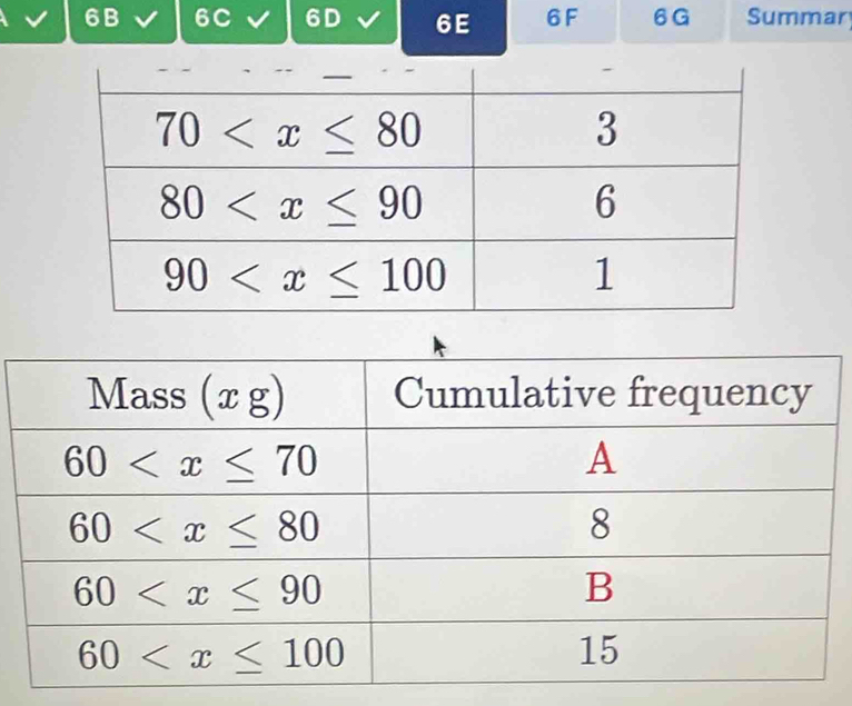 6B 6C 6D 6E 6F 6G Summar