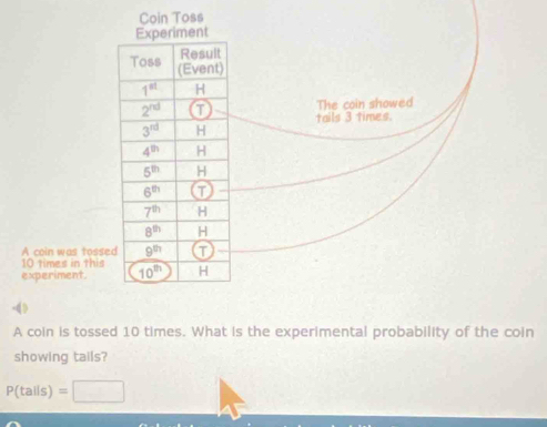 The coin showed
tails 3 times.
-4 )
A coin is tossed 10 times. What is the experimental probability of the coin
showing tails?
P(talls)=□