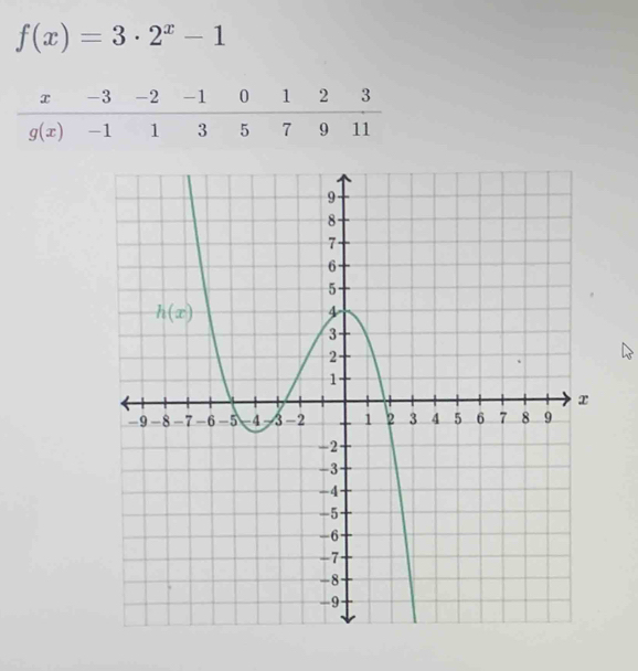 f(x)=3· 2^x-1