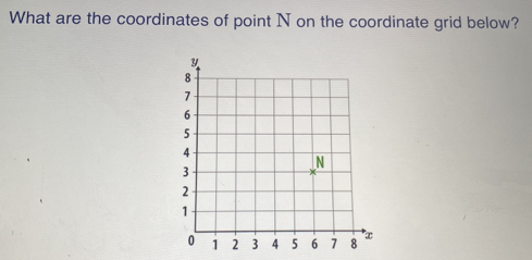 Solved: What are the coordinates of point N on the coordinate grid ...