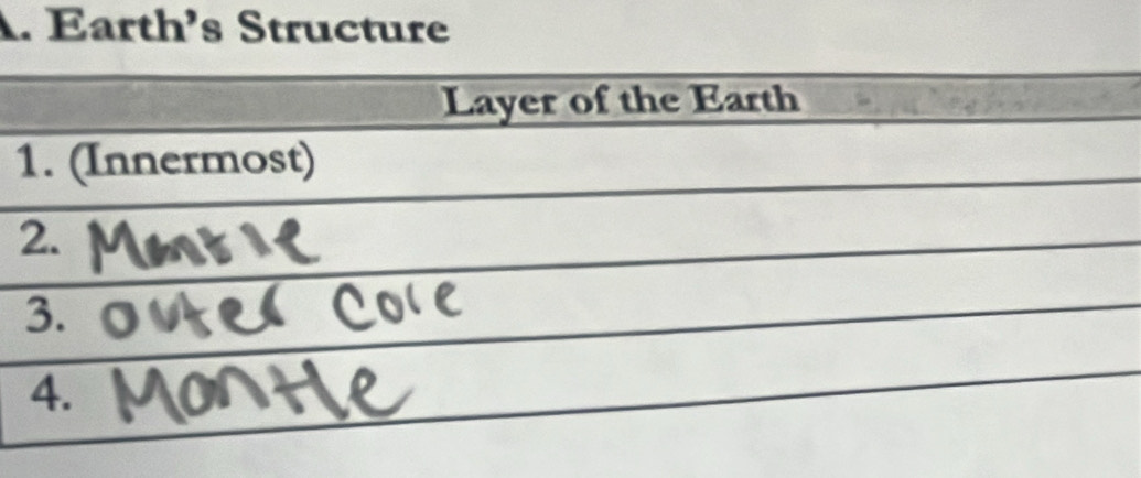 Earth's Structure