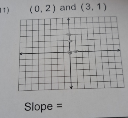 (0,2) and (3,1)
Slope =