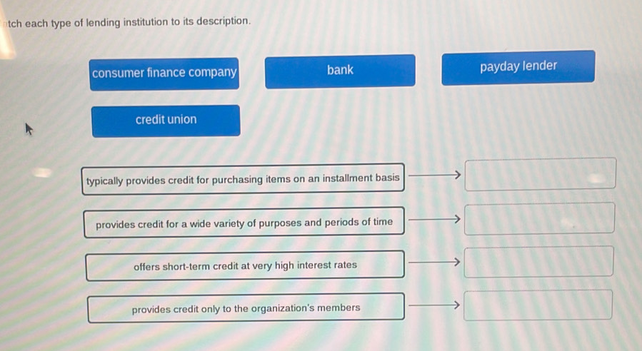 tch each type of lending institution to its description.
consumer finance company bank payday lender
credit union
typically provides credit for purchasing items on an installment basis
provides credit for a wide variety of purposes and periods of time
offers short-term credit at very high interest rates
provides credit only to the organization's members