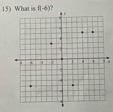 15)hat is f(-6) 2
x