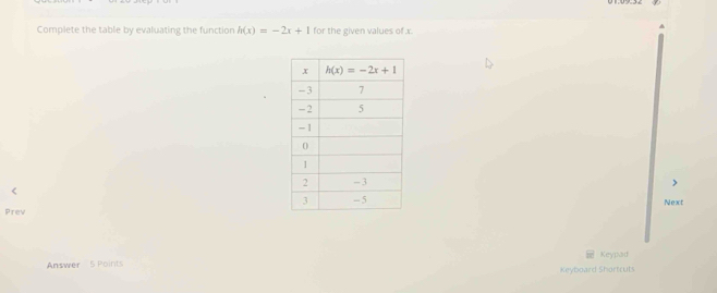 Complete the table by evaluating the functior h(x)=-2x+1 for the given values of x.
>
Next
Prev
Answer 5 Points Keypad
Keyboard Shortcuts