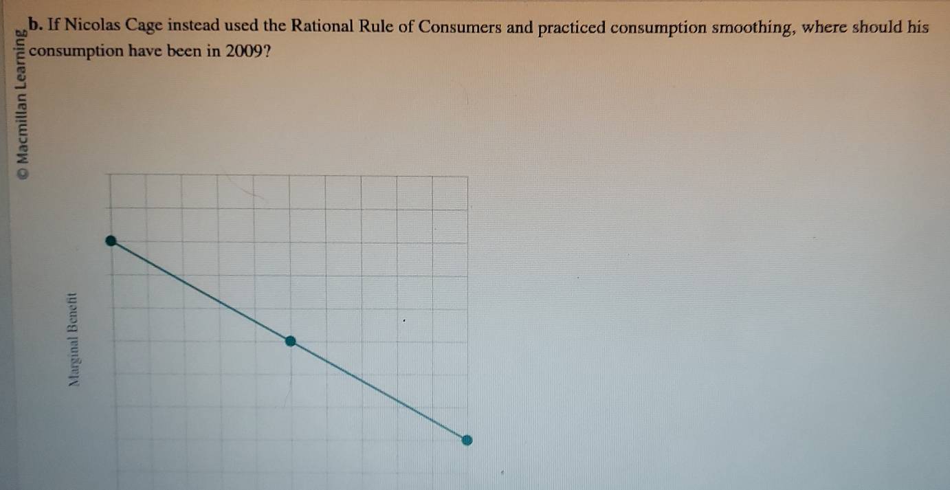 If Nicolas Cage instead used the Rational Rule of Consumers and practiced consumption smoothing, where should his 
consumption have been in 2009?