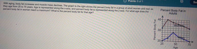 Sa 
With aging, body fat increases and muscle mass declines. The graph to the right shows the percent body fat in a group of adult women and men as 
they age from 25 to 75 years. Age is represented along the x-axis, and percent body fat is represented along the y-axis. For what age does the Percent Body Fat in Adults 
percent body fat in women reach a maximum? What is the percent body fat for that age? 
Age