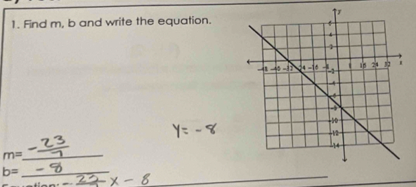 Find m, b and write the equation. 
_ m=
_ b=
_