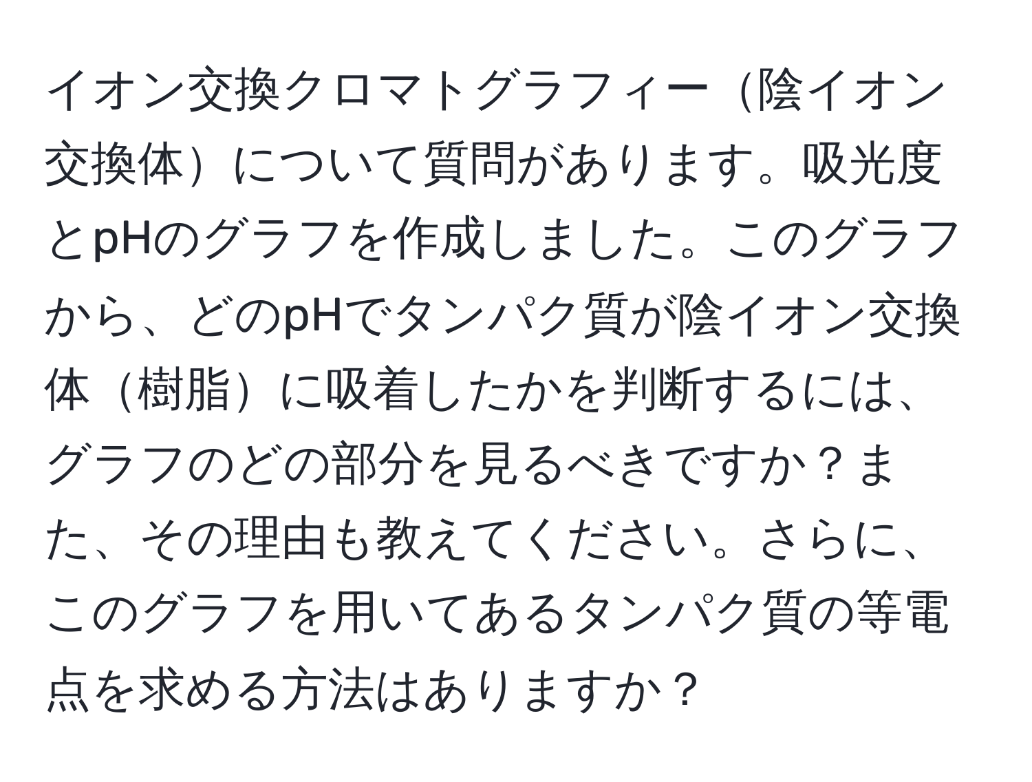 イオン交換クロマトグラフィー陰イオン交換体について質問があります。吸光度とpHのグラフを作成しました。このグラフから、どのpHでタンパク質が陰イオン交換体樹脂に吸着したかを判断するには、グラフのどの部分を見るべきですか？また、その理由も教えてください。さらに、このグラフを用いてあるタンパク質の等電点を求める方法はありますか？