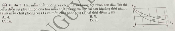 Ví dụ 5: Hai mẫu chất phóng xạ có cùng số lượng hạt nhân ban đầu. Đồ thị 
biểu diễn sự phụ thuộc của hai mẫu chất phống xạ còn lại sau khoảng thời gian t. là?
Ti số mẫu chất phóng xạ (1) và mẫu chất phóng xạ (2) tại thời điểm t_1
A. 4. B. 8.
C. 16. D. 20.