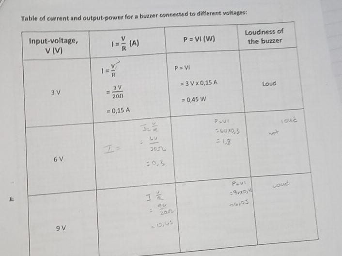 voltages: