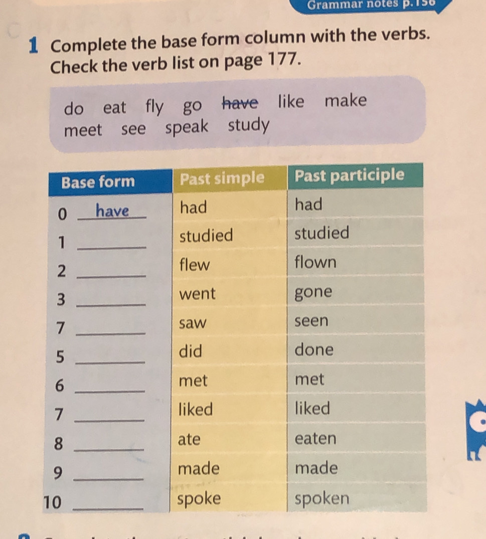 Grammar notes p. 156 
1 Complete the base form column with the verbs. 
Check the verb list on page 177. 
do eat fly go have like make 
meet see speak study